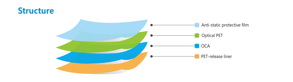 防爆膜-結構.jpg 防爆膜-結構.jpg