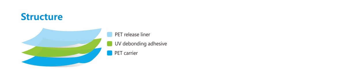 UV解粘膜-結(jié)構(gòu).jpg UV解粘膜-結(jié)構(gòu).jpg