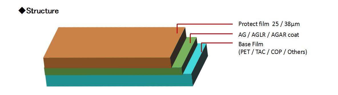 2、AG + AR or LR FILM結構.jpg