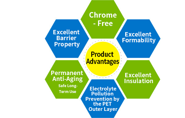 新綸鋁塑膜優勢.jpg 新綸鋁塑膜優勢.jpg